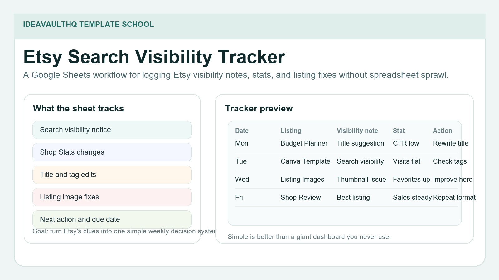 Screenshot-style cover showing an Etsy search visibility tracker in Google Sheets with notes, stats, and next actions.