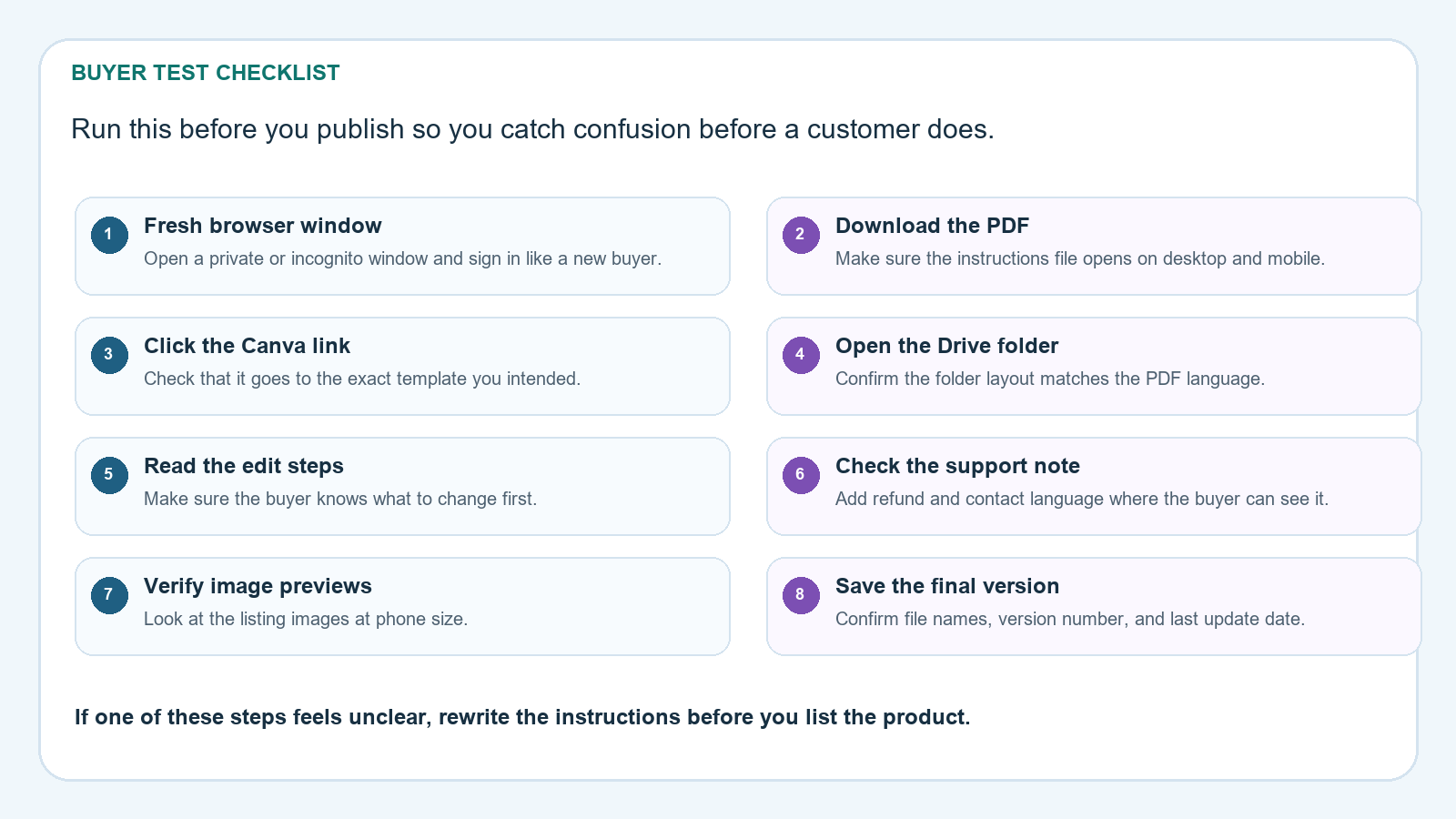 Screenshot-style buyer test checklist for a fresh browser session, Canva link, Drive folder, and mobile preview.